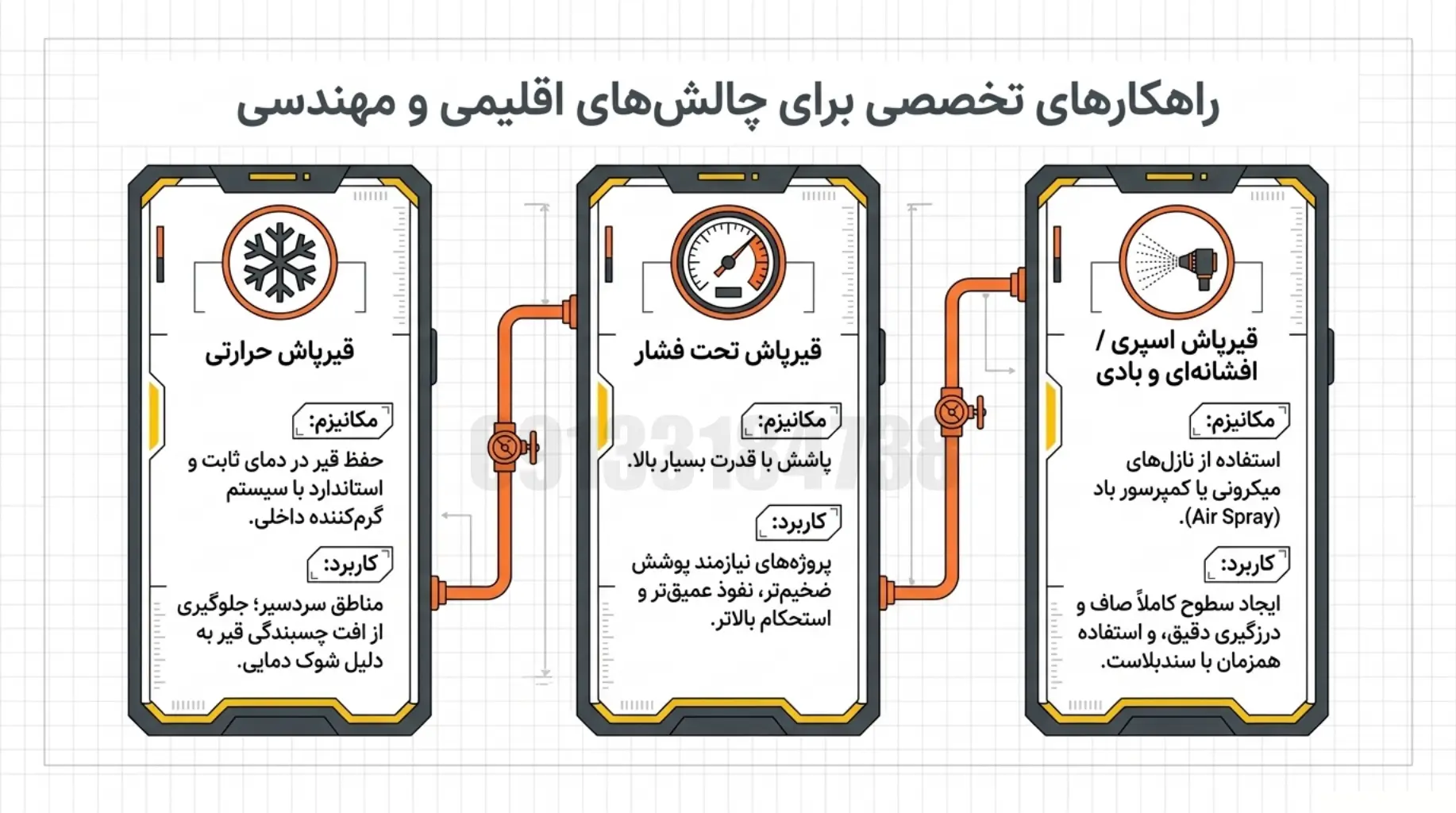 10 کمپرس سازی | اتاق کمپرسی