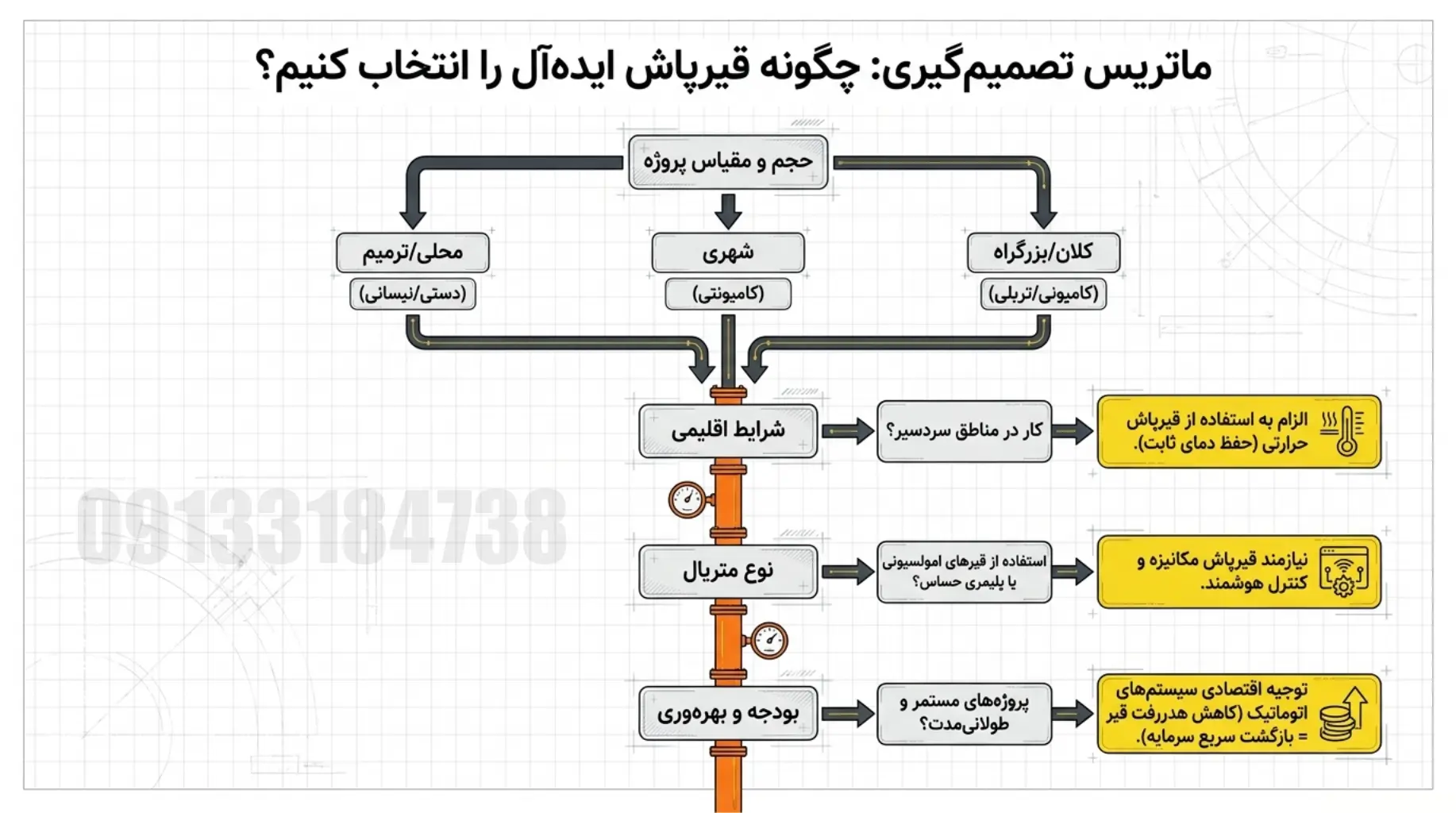 12 کمپرس سازی | اتاق کمپرسی