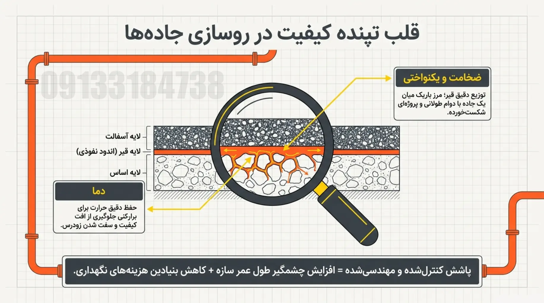2 کمپرس سازی | اتاق کمپرسی