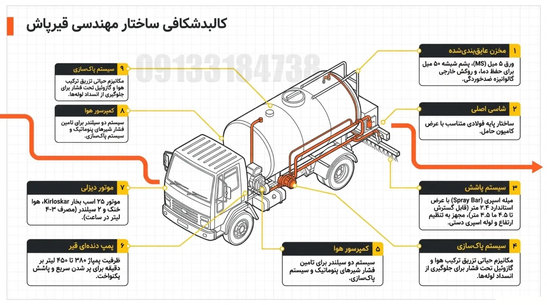 3 کمپرس سازی | اتاق کمپرسی