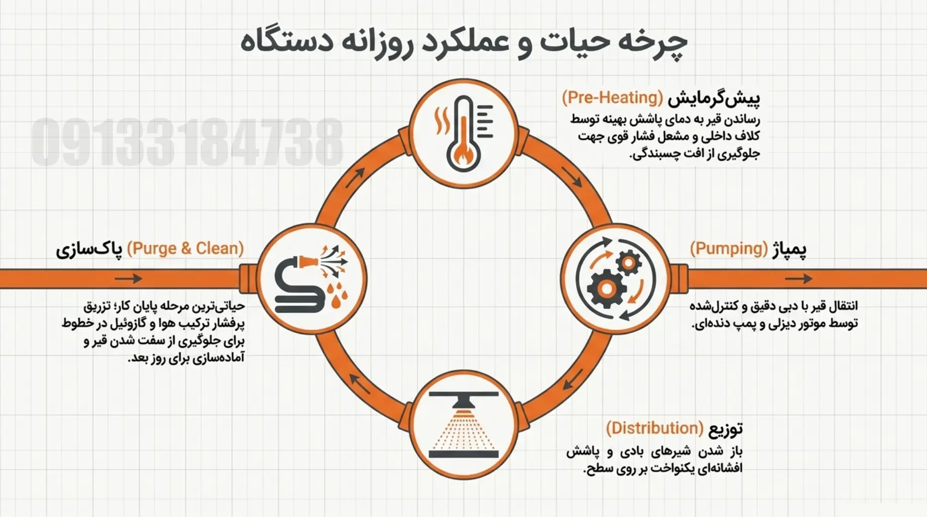 4 کمپرس سازی | اتاق کمپرسی