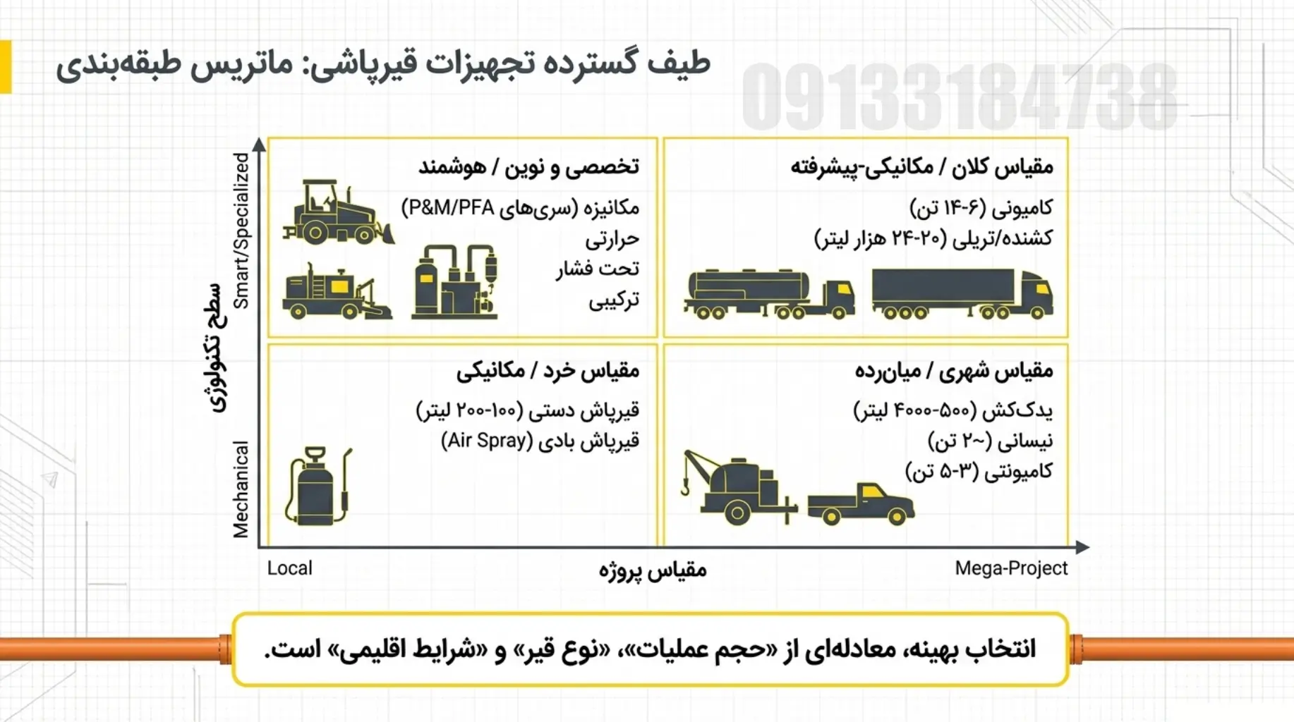 5 کمپرس سازی | اتاق کمپرسی