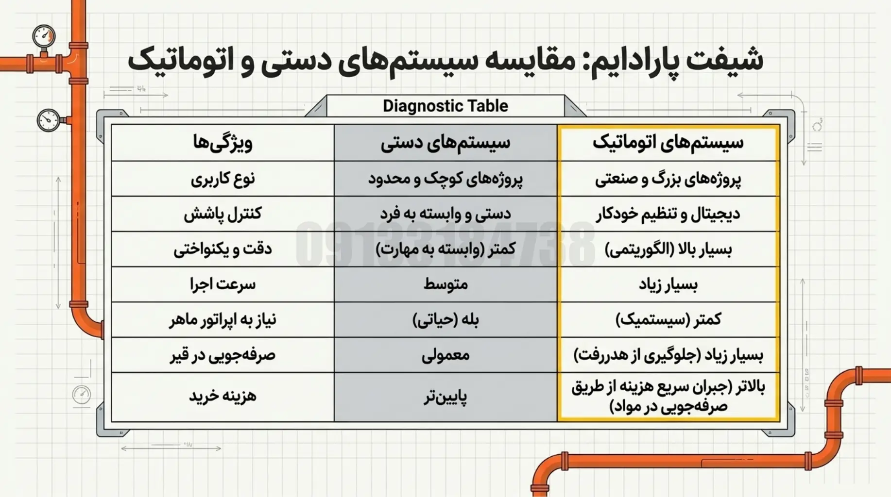 8 کمپرس سازی | اتاق کمپرسی